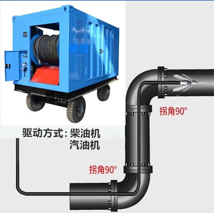 220公斤大流量管道清洗机