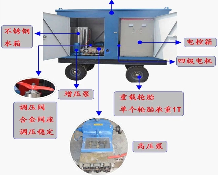 汽化炉工业管道清洗机结构